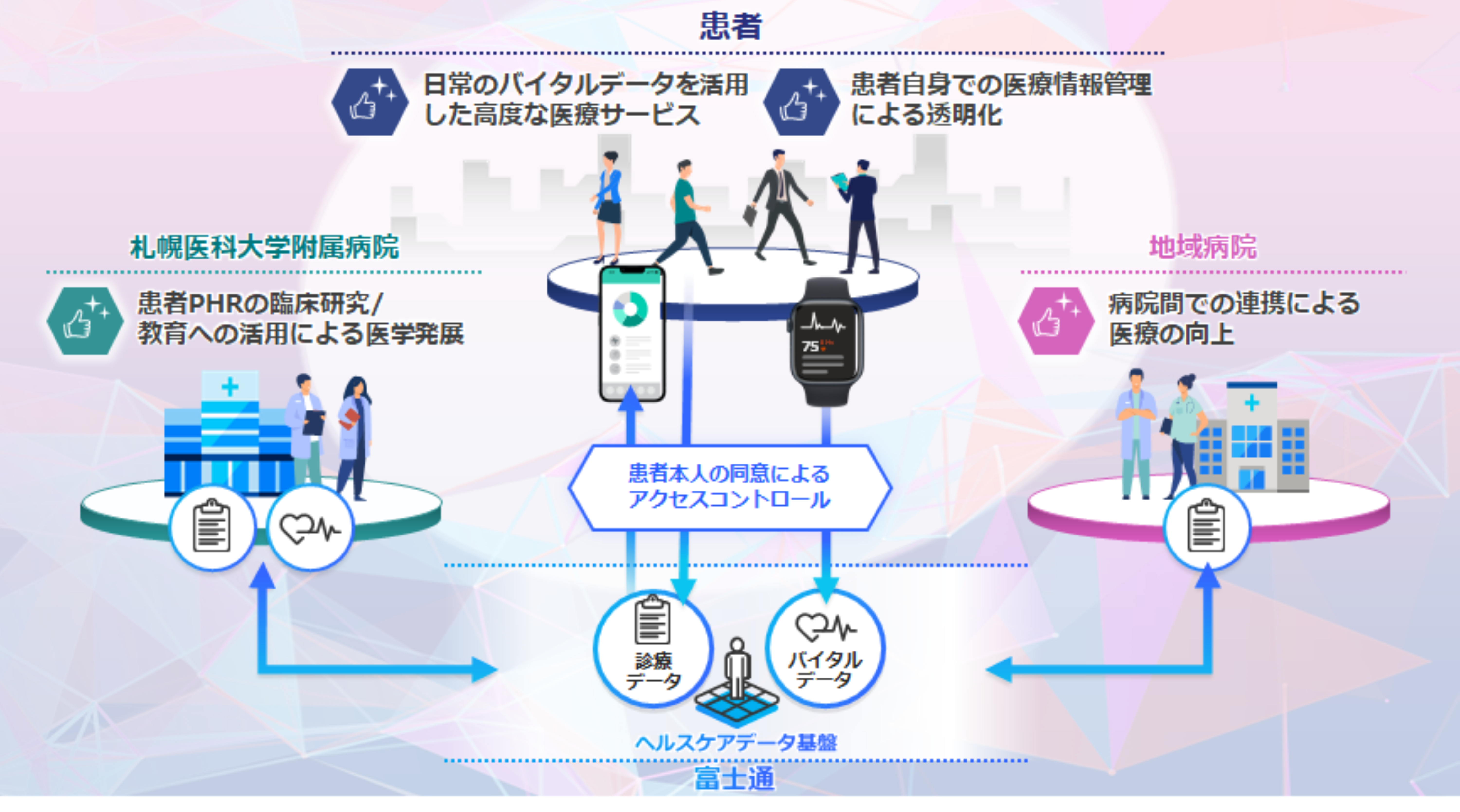 本取り組みの全体イメージ