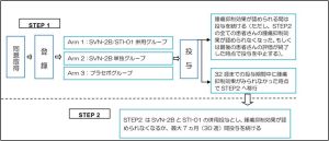 フロー図