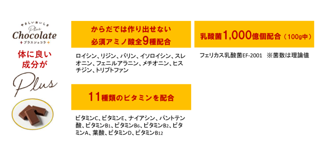 プラスショコラ