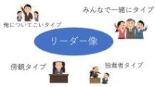 スライド「リーダー像」