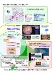 図1．北海道がんプロ養成プランの概要