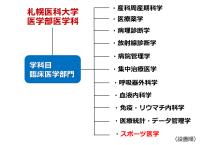 図1