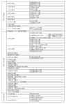 表1．医学部講座一覧（R7.4.1）