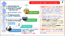 図1