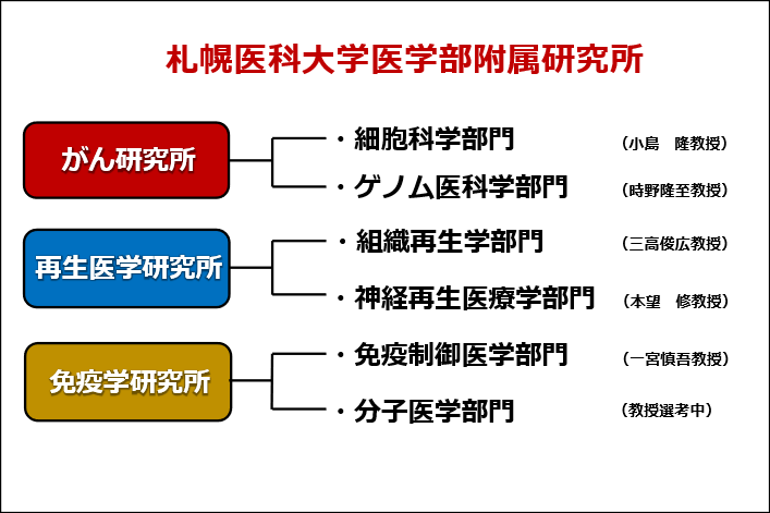 図1