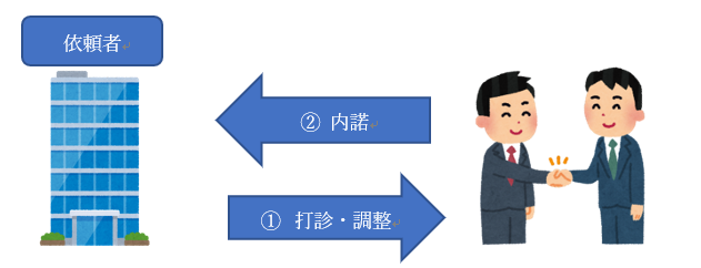 フロー図