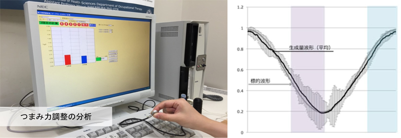 つまみ力調整の分析画像