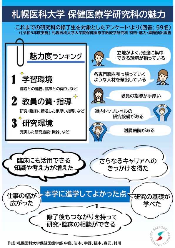 修了生に聞いた札幌医科大学 保健医療学研究科の魅力 
 （（新規ウィンドウで開きます））
