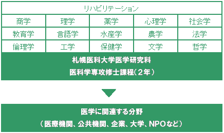 概念図