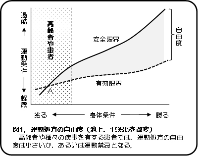 図1