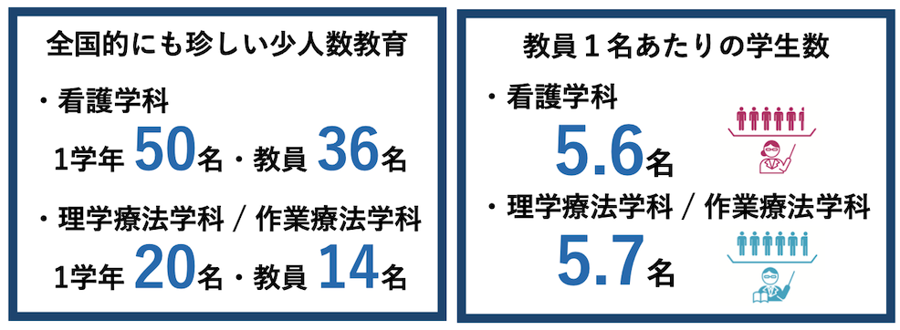 数字で表した保健医療学部のイメージ2