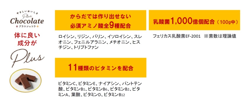 プラスショコラ
