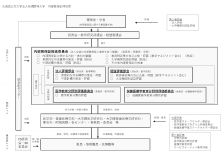 内部質保証体制図
