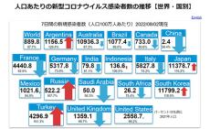 図1．世界の感染者数の状況