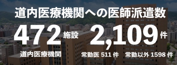 道内医療機関への医師は件数　472施設　2,109件 
